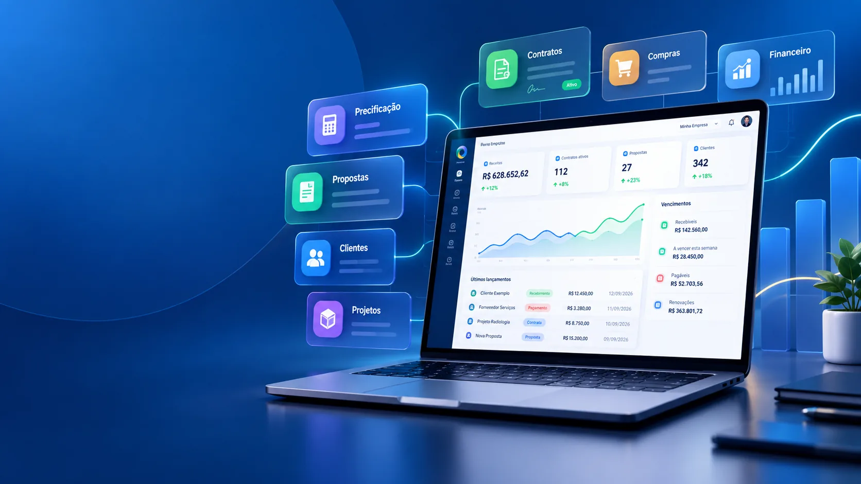 Notebook exibindo um painel de gestão do ecossistema Coordina